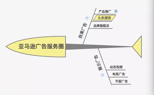 頭條廣告 打破傳統(tǒng)行業(yè)壁壘，開啟全行業(yè)投放新紀(jì)元