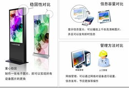 戶外宣傳媒介全面升級 數(shù)字媒體顯示新時(shí)代已來臨