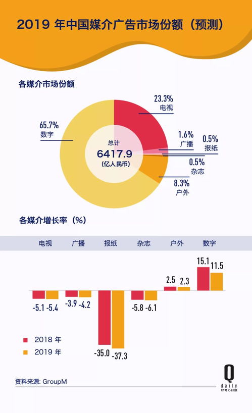 傳統(tǒng)方法論失靈 創(chuàng)意稀缺,緊縮的廣告業(yè)今年還有哪些新東西 2018 年度營銷