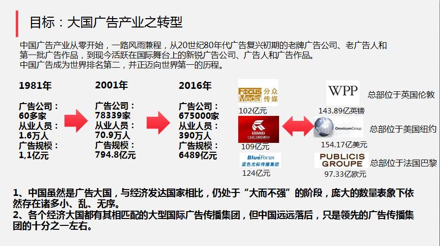 黃升民丨大國廣告: 偉大創(chuàng)意、偉大品牌、偉大媒體與偉大人民廣告業(yè)