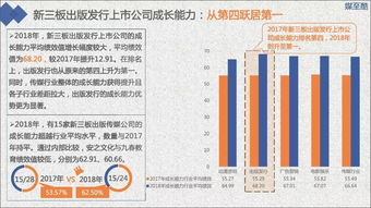 2019新三板出版發(fā)行上市公司績效數(shù)據(jù)報(bào)告 出版物印刷行業(yè)的現(xiàn)狀與趨勢